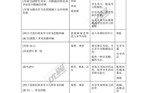 课题1常见的酸和碱_初中化学_01.人教版初中化学_01.初中化学课件PPT--教案--试题_初中化学全套(课件--教案--配套)_18年初中化学9年级下_18春九化下(RJ)--2.精品教案_3.第十单元酸和碱
