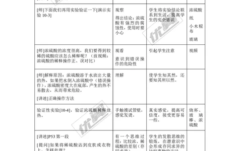 课题1常见的酸和碱_初中化学_01.人教版初中化学_01.初中化学课件PPT--教案--试题_初中化学全套(课件--教案--配套)_18年初中化学9年级下_18春九化下(RJ)--2.精品教案_3.第十单元酸和碱