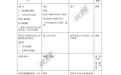 课题1常见的酸和碱_初中化学_01.人教版初中化学_01.初中化学课件PPT--教案--试题_初中化学全套(课件--教案--配套)_18年初中化学9年级下_18春九化下(RJ)--2.精品教案_3.第十单元酸和碱
