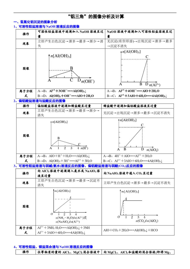 课时3.8&ldquo;铝三角&rdquo;的图像分析及计算-2020-2021学年高一化学必修第一册精品讲义（新教材人教版）_高化_2025春-人教版高中化学_01新版高中化学必修一_5.精品讲义