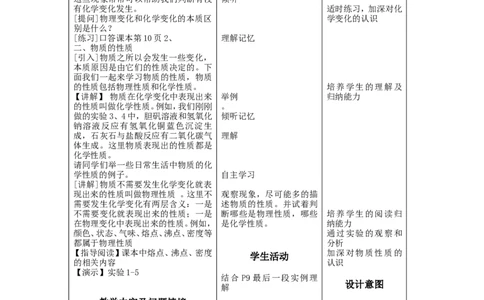 新人教版化学九年级上册-第一单元-走进化学世界《课题1-物质的变化和性质》教学设计_初中化学_01.人教版初中化学_01.初中化学课件PPT--教案--试题_9年级上课件教案试题_第1单元