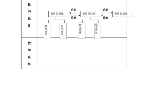 新人教版化学九年级上册-第一单元-走进化学世界《课题1-物质的变化和性质》教学设计_初中化学_01.人教版初中化学_01.初中化学课件PPT--教案--试题_9年级上课件教案试题_第1单元
