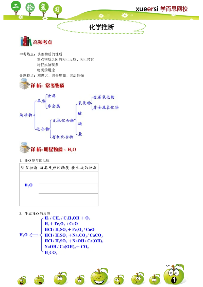 化学推断(1)_初中化学_01.人教版初中化学_03.初中化学专项视频_[4787]8-15+2012中考二轮：化学模块专题强化_第13讲化学推断