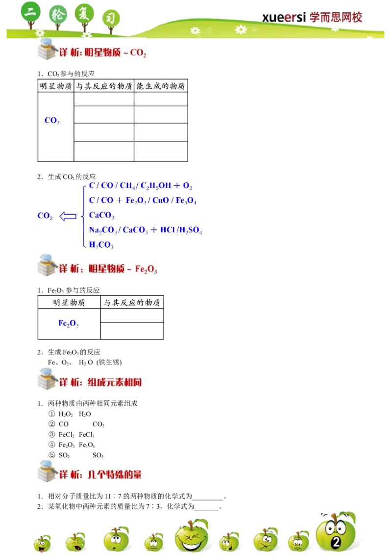 化学推断(1)_初中化学_01.人教版初中化学_03.初中化学专项视频_[4787]8-15+2012中考二轮：化学模块专题强化_第13讲化学推断