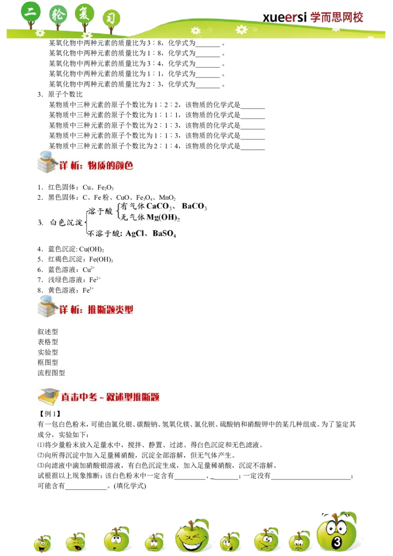 化学推断(1)_初中化学_01.人教版初中化学_03.初中化学专项视频_[4787]8-15+2012中考二轮：化学模块专题强化_第13讲化学推断