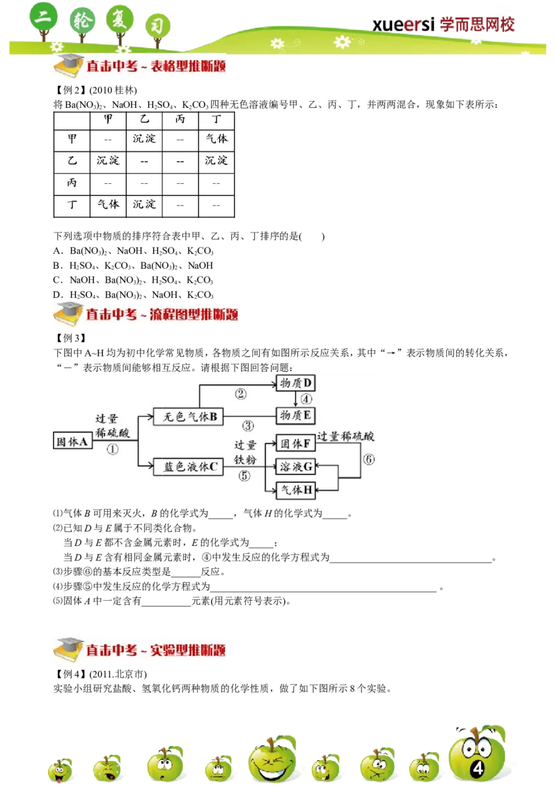 化学推断(1)_初中化学_01.人教版初中化学_03.初中化学专项视频_[4787]8-15+2012中考二轮：化学模块专题强化_第13讲化学推断