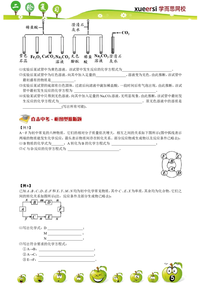 化学推断(1)_初中化学_01.人教版初中化学_03.初中化学专项视频_[4787]8-15+2012中考二轮：化学模块专题强化_第13讲化学推断