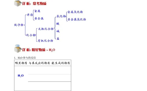 化学推断(1)_初中化学_01.人教版初中化学_03.初中化学专项视频_[4787]8-15+2012中考二轮：化学模块专题强化_第13讲化学推断