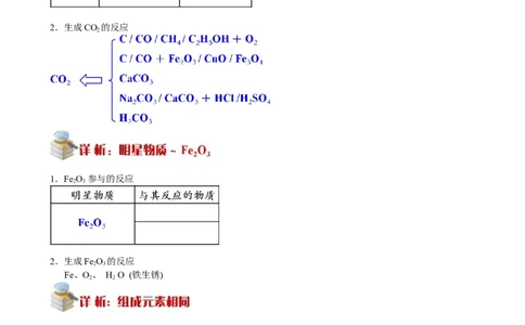 化学推断(1)_初中化学_01.人教版初中化学_03.初中化学专项视频_[4787]8-15+2012中考二轮：化学模块专题强化_第13讲化学推断
