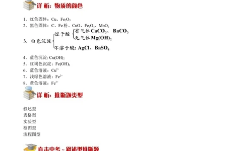 化学推断(1)_初中化学_01.人教版初中化学_03.初中化学专项视频_[4787]8-15+2012中考二轮：化学模块专题强化_第13讲化学推断