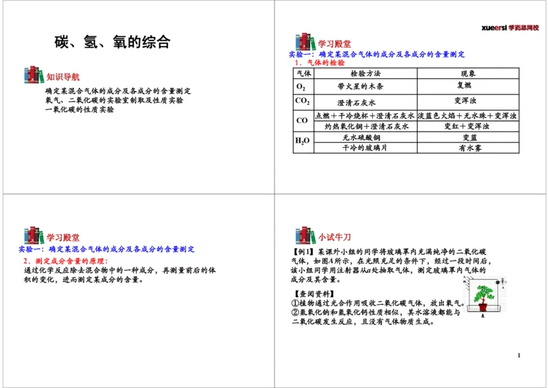 碳、氢、氧的综合_初中化学_01.人教版初中化学_03.初中化学专项视频_104302013学年秋季初三化学满分冲刺班15讲_第12讲碳、氢、氧的综合