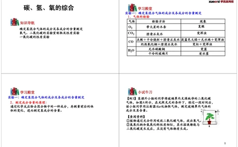 碳、氢、氧的综合_初中化学_01.人教版初中化学_03.初中化学专项视频_104302013学年秋季初三化学满分冲刺班15讲_第12讲碳、氢、氧的综合