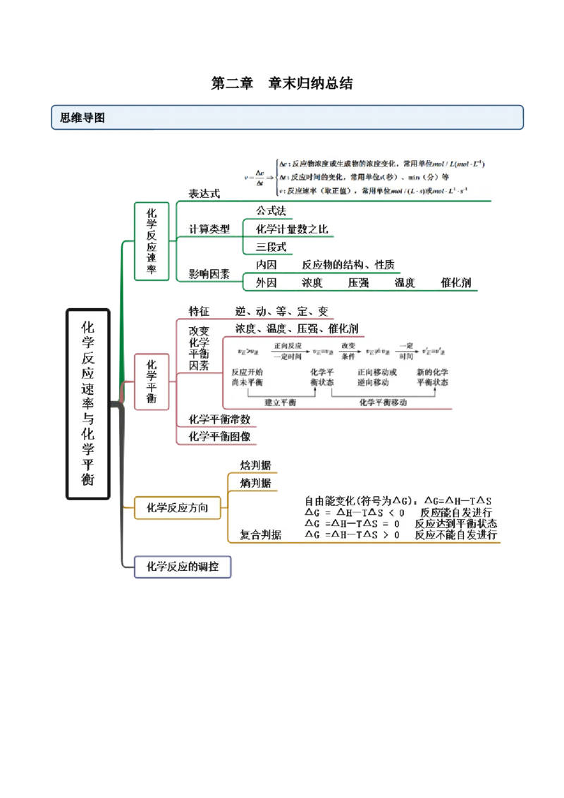 第二章章末归纳总结-（人教版2019选择性必修1）（解析版）_高化_595801221724高中化学新人教版选择性必修一二三电子版教案PPT课件高中试卷_选择性必修1册（人教版）_专项练习