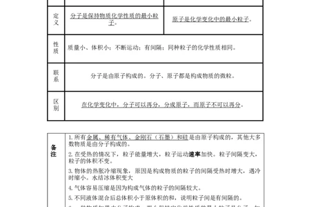 第三单元自然界的水_初中化学_01.人教版初中化学_10.初中化学知识点_初中最全化学知识点归纳总结_化学知识点