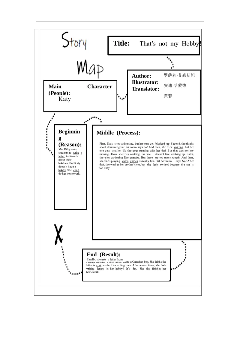 0908五年级英语(北京版)UNIT+ONE+WHICH+DO+YOU+LIKE+BETTER+(5)+-课后练习_26春四年级上下册人教版_四上英语合集人教版PEP英语四年级上册新教材（教学视频+课件+动画+音频+练习+教案）