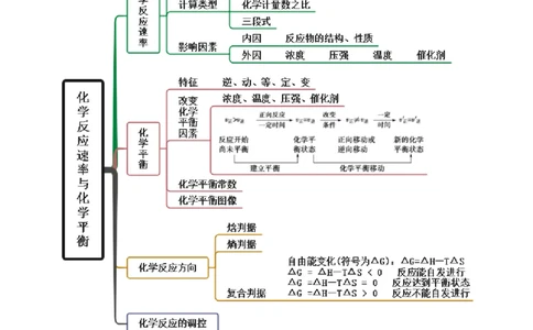 第二章章末归纳总结-（人教版2019选择性必修1）（原卷版）_高化_595801221724高中化学新人教版选择性必修一二三电子版教案PPT课件高中试卷_选择性必修1册（人教版）_专项练习