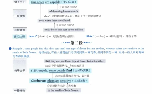 2005年逐词逐句精讲册_41考研英语一二历年真题解析_英语一_解析册+逐词逐句册