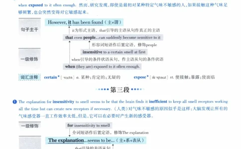 2005年逐词逐句精讲册_41考研英语一二历年真题解析_英语一_解析册+逐词逐句册