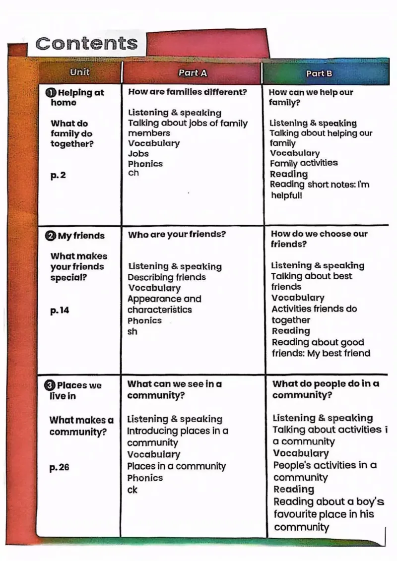 2025秋人教pep版英语新教材四年级上册(彩色版)_26春四年级上下册人教版_四上英语合集人教版PEP英语四年级上册新教材（教学视频+课件+动画+音频+练习+教案）