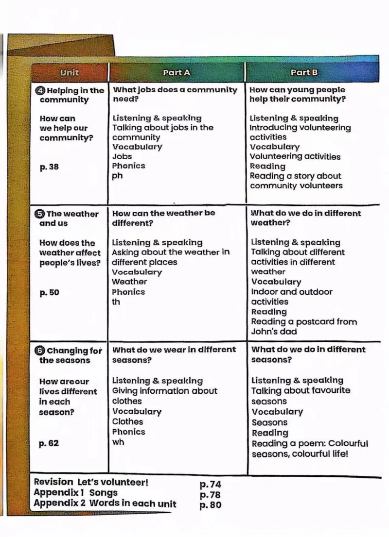 2025秋人教pep版英语新教材四年级上册(彩色版)_26春四年级上下册人教版_四上英语合集人教版PEP英语四年级上册新教材（教学视频+课件+动画+音频+练习+教案）