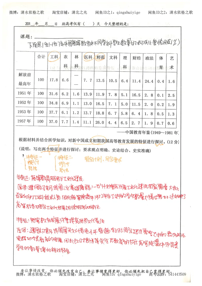 1.衡水中学高考积累与改错_文综（第1本）_278页_高中衡水学霸笔记_高中全部赠品_错题集高中九科_文综积累与改错