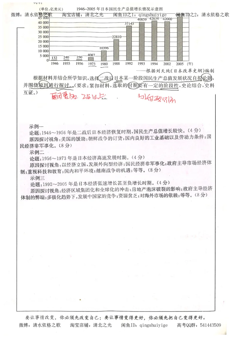 1.衡水中学高考积累与改错_文综（第1本）_278页_高中衡水学霸笔记_高中全部赠品_错题集高中九科_文综积累与改错
