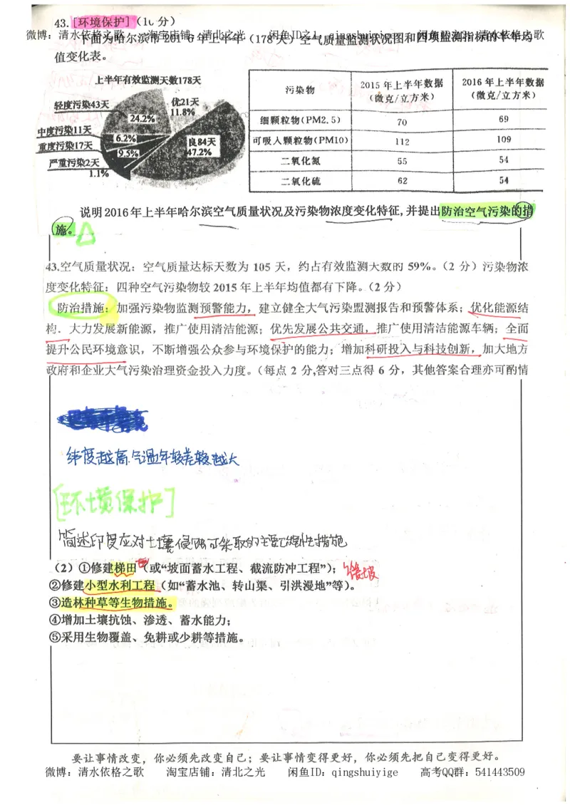 1.衡水中学高考积累与改错_文综（第1本）_278页_高中衡水学霸笔记_高中全部赠品_错题集高中九科_文综积累与改错