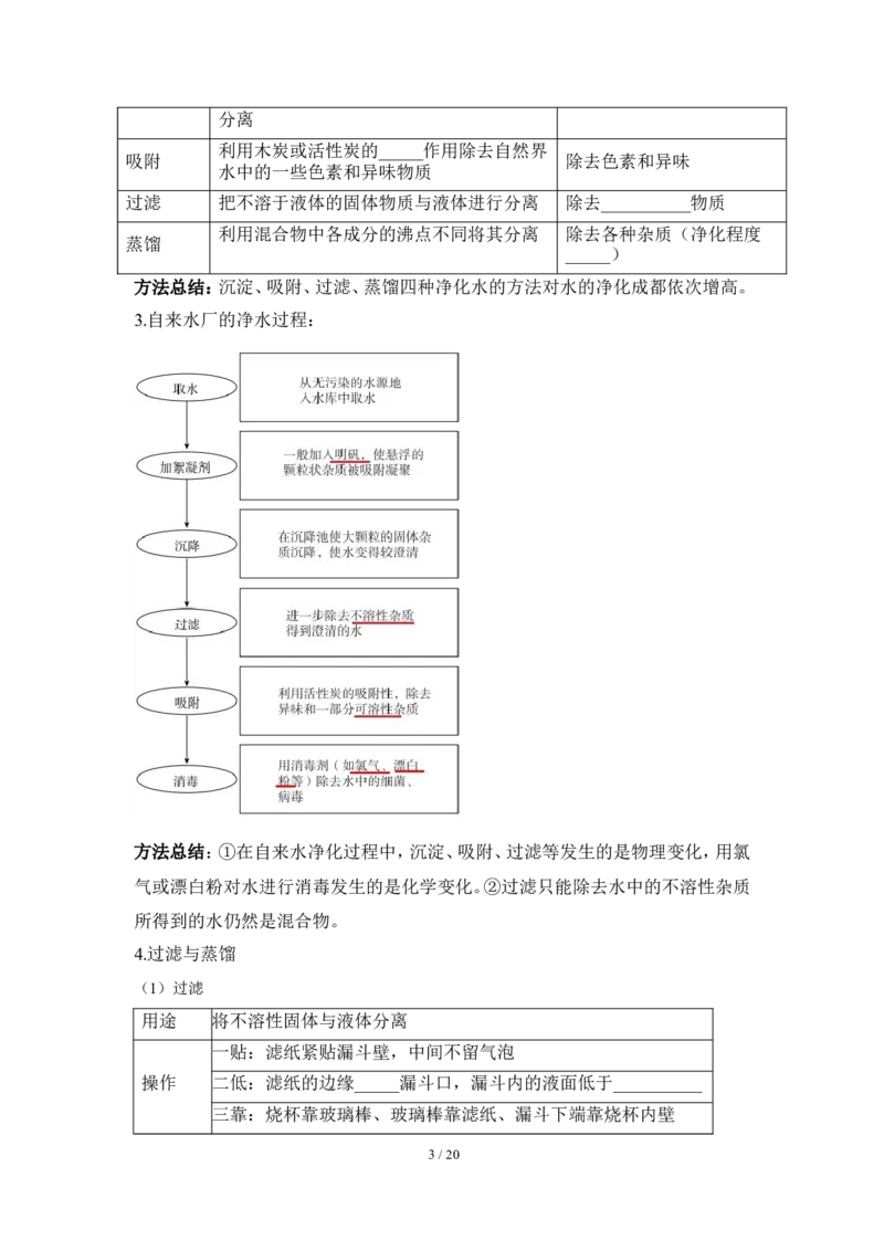 狙击中考之化学总复习：第四单元自然界的水_初中化学_01.人教版初中化学_07.初中化学中考总复习_狙击中考之化学总复习