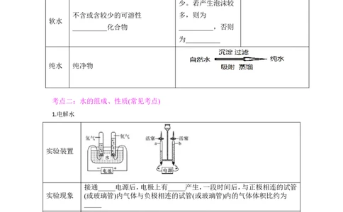 狙击中考之化学总复习：第四单元自然界的水_初中化学_01.人教版初中化学_07.初中化学中考总复习_狙击中考之化学总复习