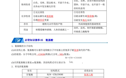 第四章生物大分子速记清单-（人教版2019选择性必修3）（教师版）_高化_595801221724高中化学新人教版选择性必修一二三电子版教案PPT课件高中试卷_选择性必修3册（人教版）_知识清单