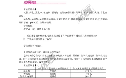 实验活动6酸、碱的化学性质_初中化学_01.人教版初中化学_01.初中化学课件PPT--教案--试题_初中化学全套(课件--教案--配套)_18年初中化学9年级下_18春九化下(RJ)--2.精品教案