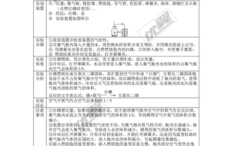 课题1空气_初中化学_01.人教版初中化学_01.初中化学课件PPT--教案--试题_初中化学全套(课件--教案--配套)_18年初中化学9年级上_18秋九化上(RJ)--2.精品教案_2.第二单元我们周围的空气