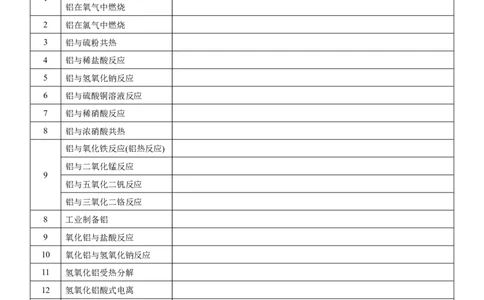 课时3.9铝及其化合物的方程式书写练习-2020-2021学年高一化学必修第一册精品讲义（新教材人教版）（学生版）_高化_2025春-人教版高中化学_01新版高中化学必修一_5.精品讲义