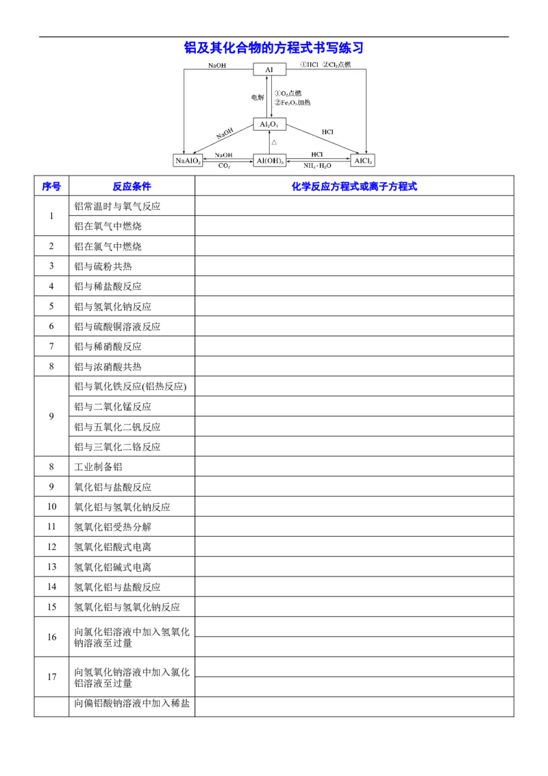 课时3.9铝及其化合物的方程式书写练习-2020-2021学年高一化学必修第一册精品讲义（新教材人教版）（学生版）_高化_2025春-人教版高中化学_01新版高中化学必修一_5.精品讲义