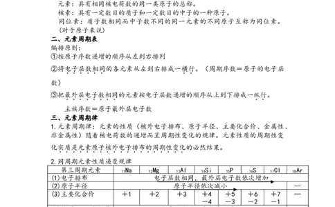 第四章物质结构元素周期律知识点新教材人教版（2019）高中化学必修一_高化_2025春-人教版高中化学_01新版高中化学必修一_7.知识点归纳