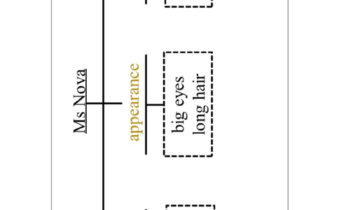 0917五年级英语(人教版)《Unit+2+Teachers》（第三课时）+-练习题_26春四年级上下册人教版_四上英语合集人教版PEP英语四年级上册新教材（教学视频+课件+动画+音频+练习+教案）_练习题