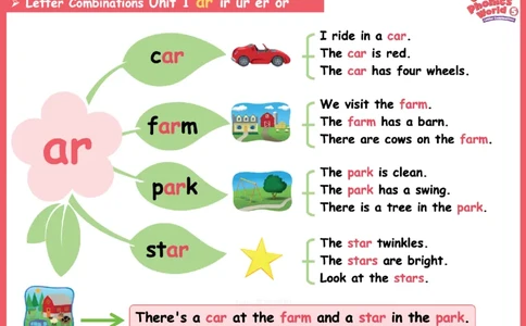 OPW5思维导图_《小学思维导图》_思维导图语数英第二套_英语_自然拼读1-5级思维导图
