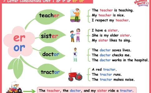 OPW5思维导图_《小学思维导图》_思维导图语数英第二套_英语_自然拼读1-5级思维导图