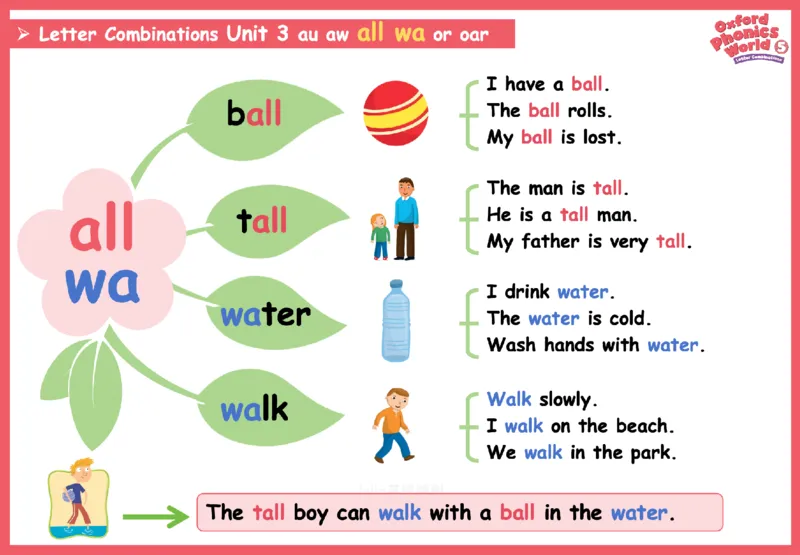 OPW5思维导图_《小学思维导图》_思维导图语数英第二套_英语_自然拼读1-5级思维导图