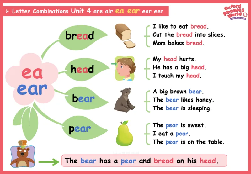 OPW5思维导图_《小学思维导图》_思维导图语数英第二套_英语_自然拼读1-5级思维导图