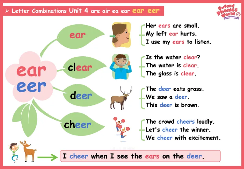 OPW5思维导图_《小学思维导图》_思维导图语数英第二套_英语_自然拼读1-5级思维导图