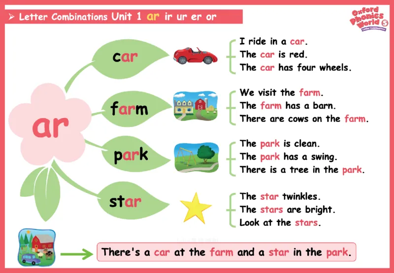 OPW5思维导图_《小学思维导图》_思维导图语数英第二套_英语_自然拼读1-5级思维导图
