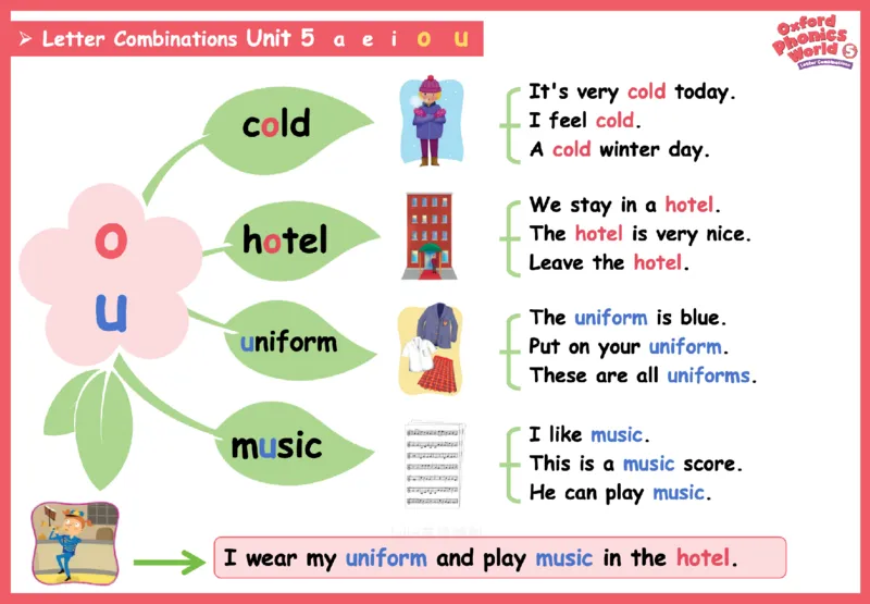 OPW5思维导图_《小学思维导图》_思维导图语数英第二套_英语_自然拼读1-5级思维导图
