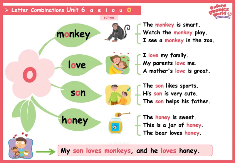 OPW5思维导图_《小学思维导图》_思维导图语数英第二套_英语_自然拼读1-5级思维导图