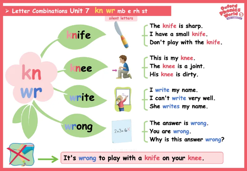 OPW5思维导图_《小学思维导图》_思维导图语数英第二套_英语_自然拼读1-5级思维导图