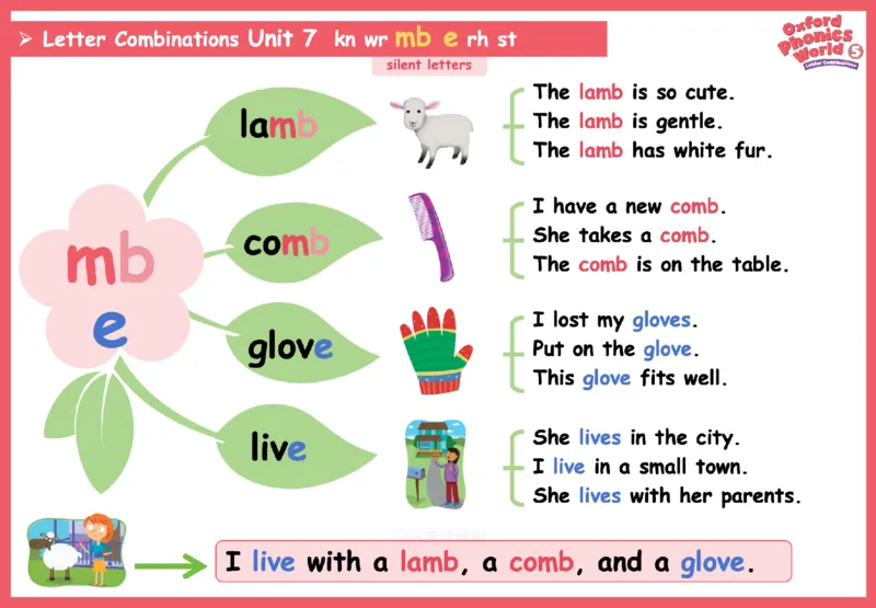 OPW5思维导图_《小学思维导图》_思维导图语数英第二套_英语_自然拼读1-5级思维导图