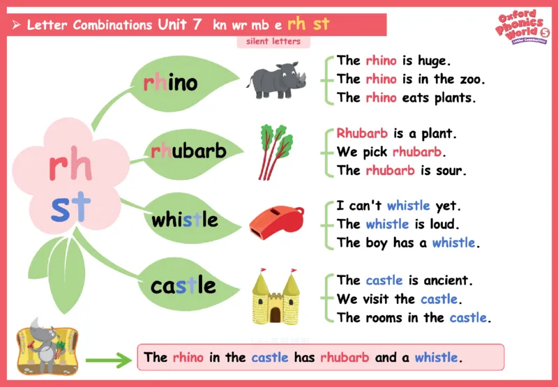 OPW5思维导图_《小学思维导图》_思维导图语数英第二套_英语_自然拼读1-5级思维导图