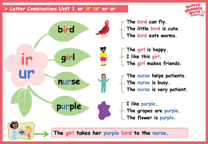 OPW5思维导图_《小学思维导图》_思维导图语数英第二套_英语_自然拼读1-5级思维导图