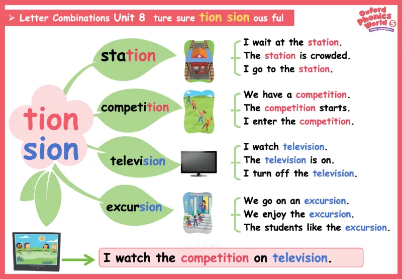 OPW5思维导图_《小学思维导图》_思维导图语数英第二套_英语_自然拼读1-5级思维导图