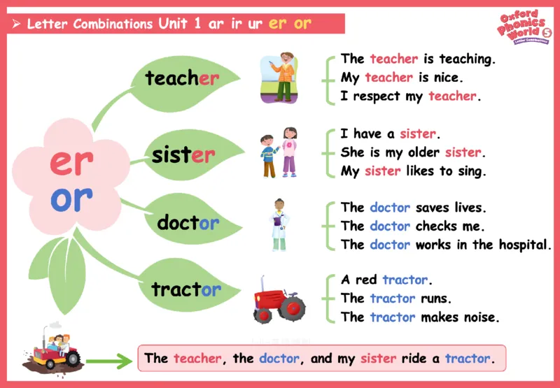 OPW5思维导图_《小学思维导图》_思维导图语数英第二套_英语_自然拼读1-5级思维导图